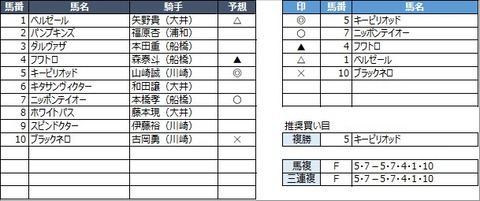 20230131川崎10R
