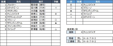 20191031船橋9R