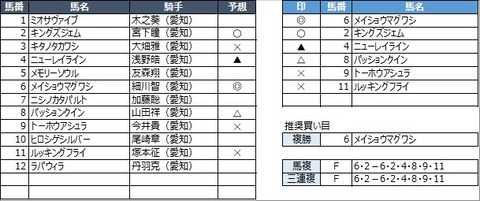 20220929名古屋12R