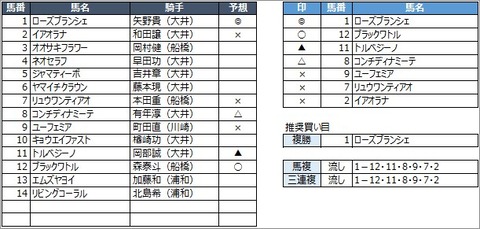 20200710大井2R