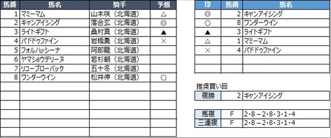 20220831門別1R