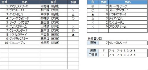 20220331大井8R