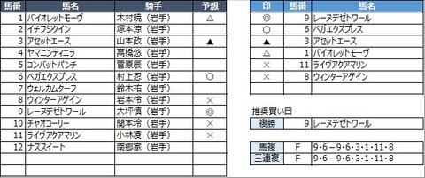 20221120盛岡7R