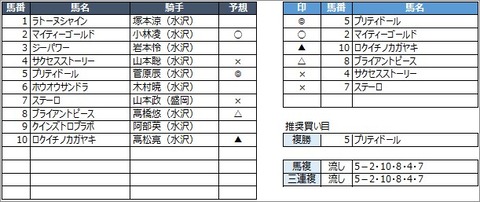 20200712盛岡7R