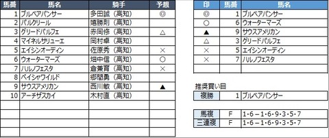 20210515高知11R