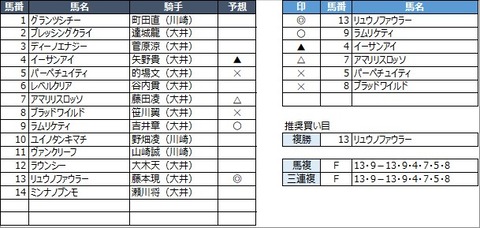 20230307大井8R