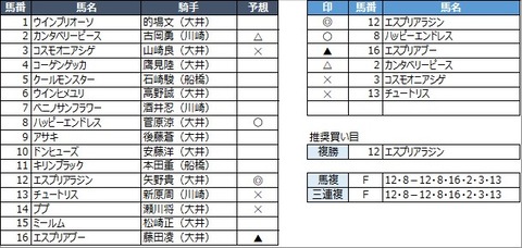 20220627大井10R