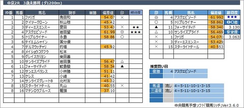 20230318中京2R