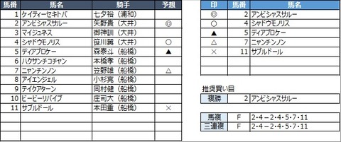 20230317船橋9R