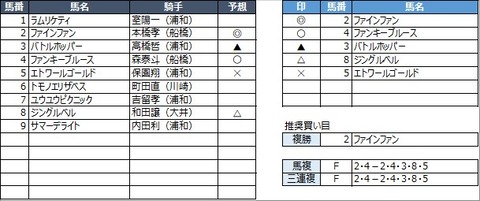 20220627浦和5R