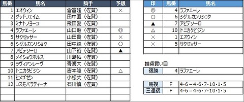 20230304佐賀10R