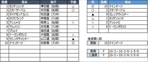 20210930船橋5R