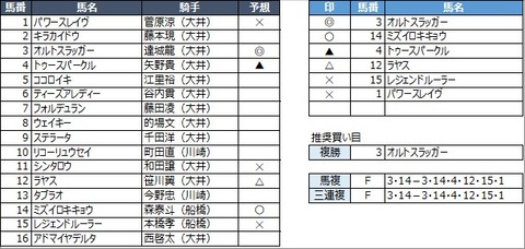 20230126大井12R