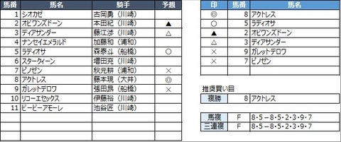 20210421川崎2R