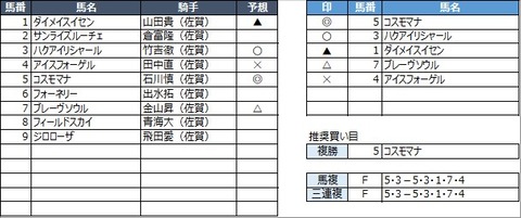 20230305佐賀4R