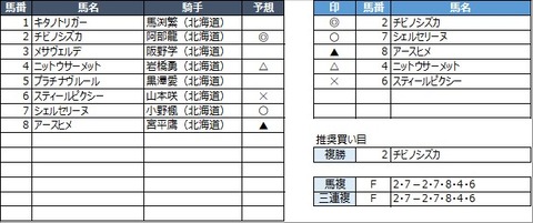 20210422門別4R