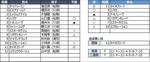 20230317船橋5R