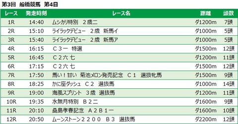 20220623船橋競馬レース一覧
