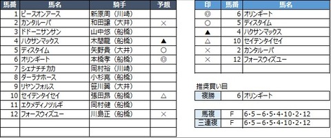 20230315船橋5R