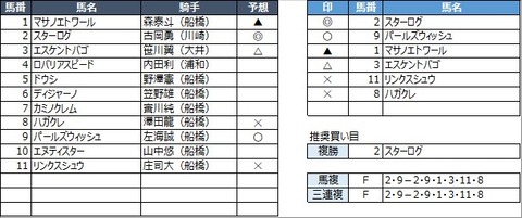 20211130船橋1R