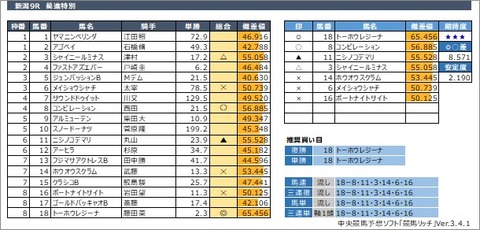 20200809新潟9R