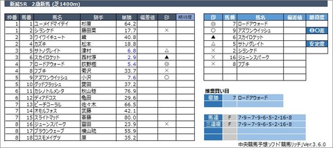 20221030新潟5R
