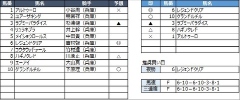 20230102園田6R