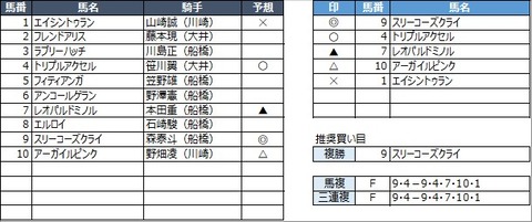 20230208船橋10R