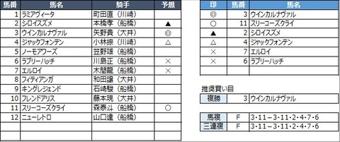 20230316船橋7R