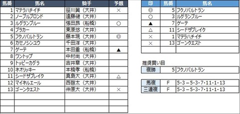 20221230大井2R