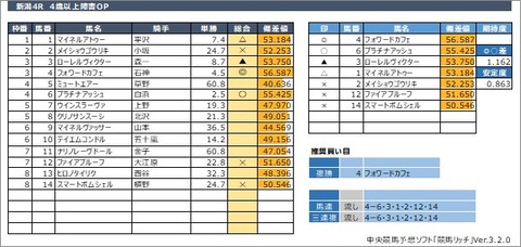 20200523新潟4R