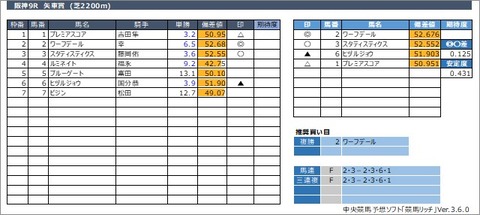 20220430阪神9R