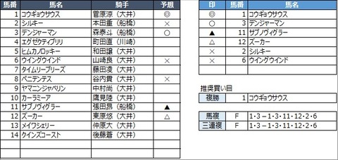 20220629大井9R