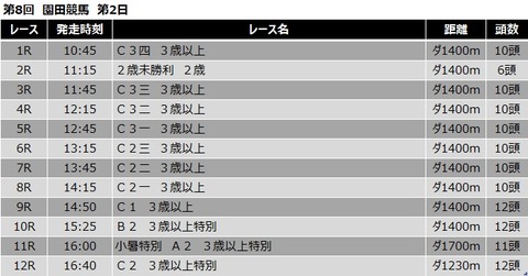 20200709園田競馬レース一覧