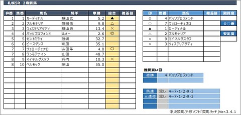 20200830札幌5R