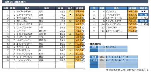20200628阪神1R