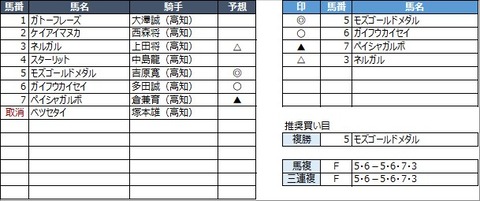 20230306高知2R