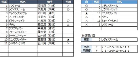 20210210船橋1R