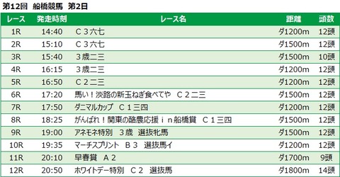 20230314船橋競馬レース一覧