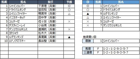 20220630園田5R