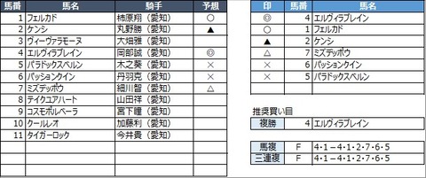 20210409名古屋4R