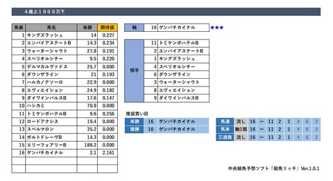 20190330中山12R