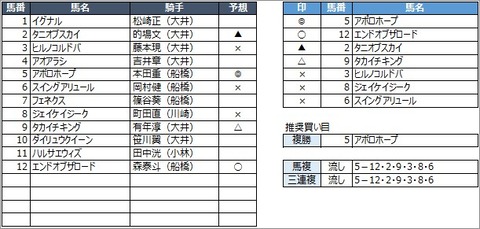 20200801大井7R