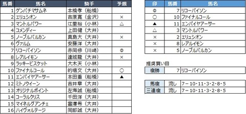 20190731大井8R
