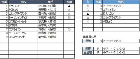 20230215浦和12R