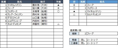 20191028船橋6R