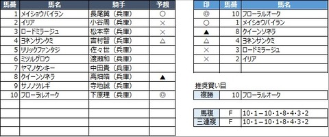 20210420園田4R