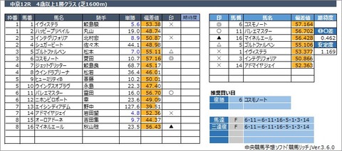 20230311中京12R