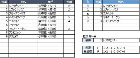 20230315船橋12R