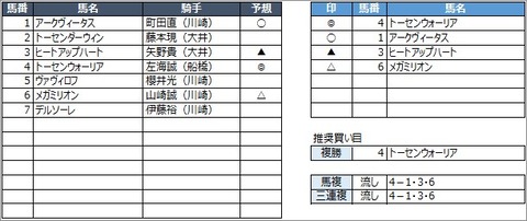 20200714川崎5R